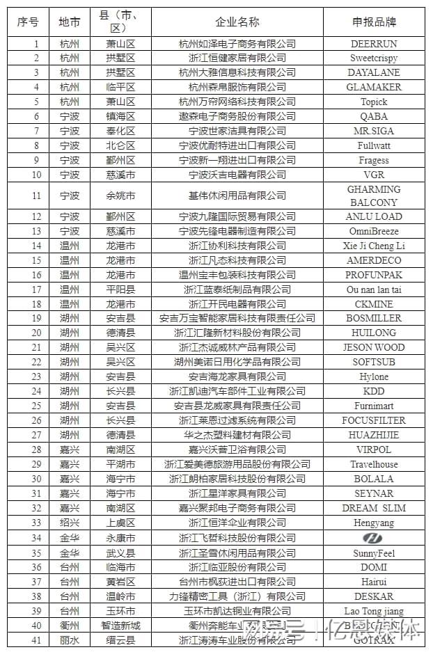 多位跨境电商大佬全暴露了！pg电子首页浙江隐藏的40
